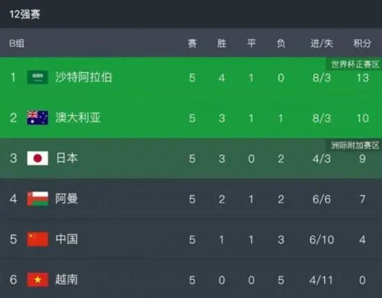 战报05:00美联 哥伦布机员2-1洛杉矶FC 05:00阿超 戈多伊克鲁斯1-1普拉坦斯05:00智甲 哥比亚普2-0伊瓦顿05:00智甲 麦哲伦2-3科金博05:00智甲 奥希金斯0-1帕勒斯蒂诺05:00智甲 智利大学3-1纽柏莱斯05:00智甲 拉卡莱拉联0-3智利天主大学06:30乌拉甲 蒙得维的亚利物浦0-0佩纳罗尔09:00阿超 河床0-0罗萨里奥中央04:30葡超 波尔图3-1卡萨皮亚04:00法甲 巴黎圣日耳曼2-1南特03:45意甲 国际米兰4-0乌迪内斯今日焦点战预告12:00澳超 阿德莱德联vs布里斯班狮吼，上一轮惜败，澳超哀兵阿德莱德联能否借助主场之利迎来反弹？ 14:00澳超 西悉尼流浪者vs墨尔本胜利，近六场比赛3胜3平保持不敌，西悉尼流浪者能否延续不败金身？ 22:00英超 埃弗顿vs切尔西，埃弗顿近期拿下两连胜，此番能否一鼓作气拿下切尔西实现三连胜？22:30德甲 斯图加特vs勒沃库森，面对本赛季表现强势的勒沃库森，近期战绩出色的斯图加特能否全身而退？00:30英超 托特纳姆热刺vs纽卡斯尔联，已连续5轮不胜的热刺能否借助主场之利拿下伤兵满营的纽卡？ 事件18场16球！